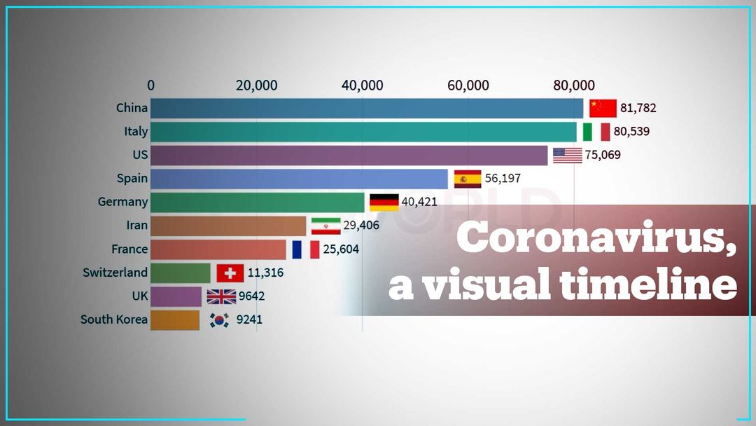 Coronavirus, a visual timeline until March 26th, 20:00 GMT