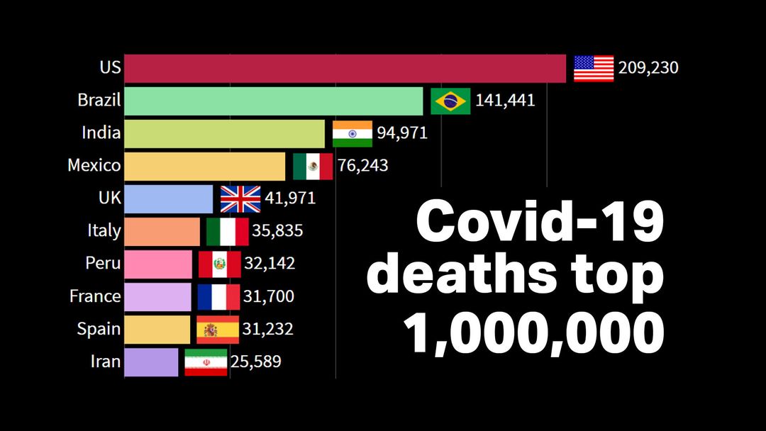 Covid-19 death toll hits 1 million worldwide