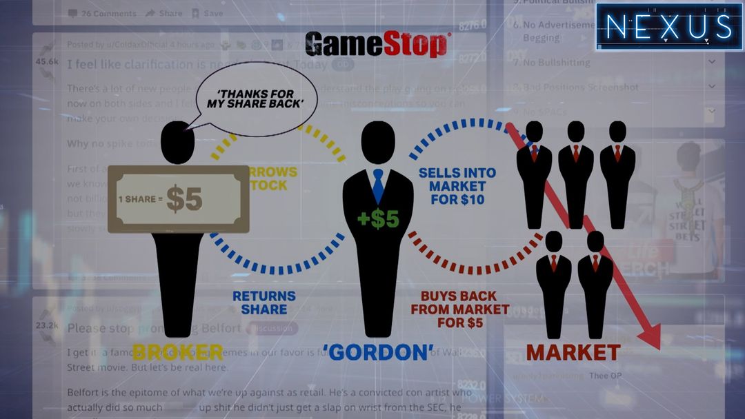 The Gamestop 'short squeeze' explained