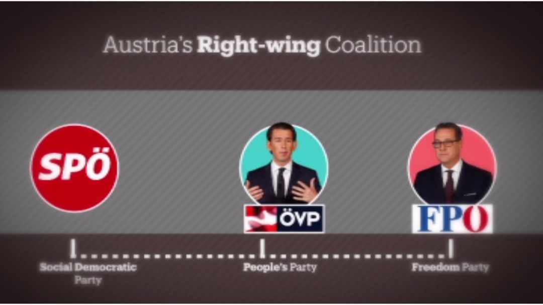 Austria’s contentious coalition