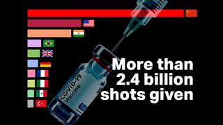 Top 10 countries in vaccine rollout – until June 14, 2021