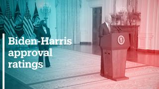 Doubts raised over Biden-Harris as approval ratings plunge
