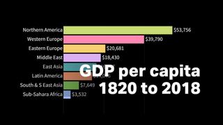 GDP per capita based on regions, from 1820 to 2018