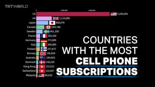 Top countries with the largest number of cell phone subscriptions, 1990 to 2020