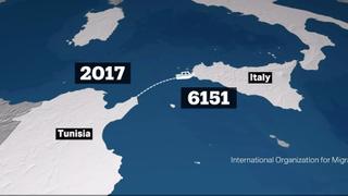 Migration to Europe from Tunisia climbs