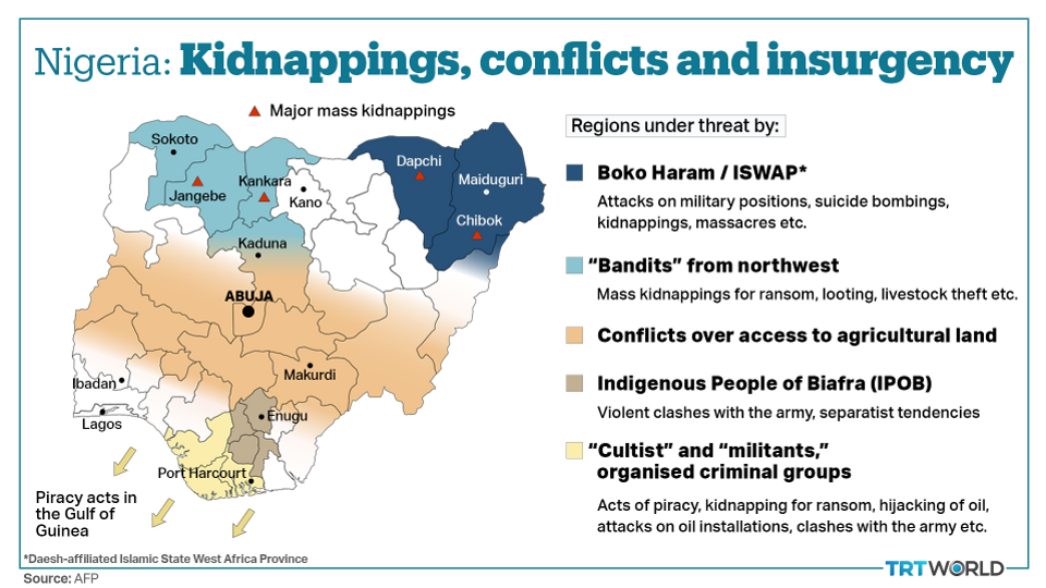 Northwest and central Nigeria have been plagued by criminal gangs of cattle thieves and kidnappers who raid villages, killing residents, stealing cattle and burning and looting homes.