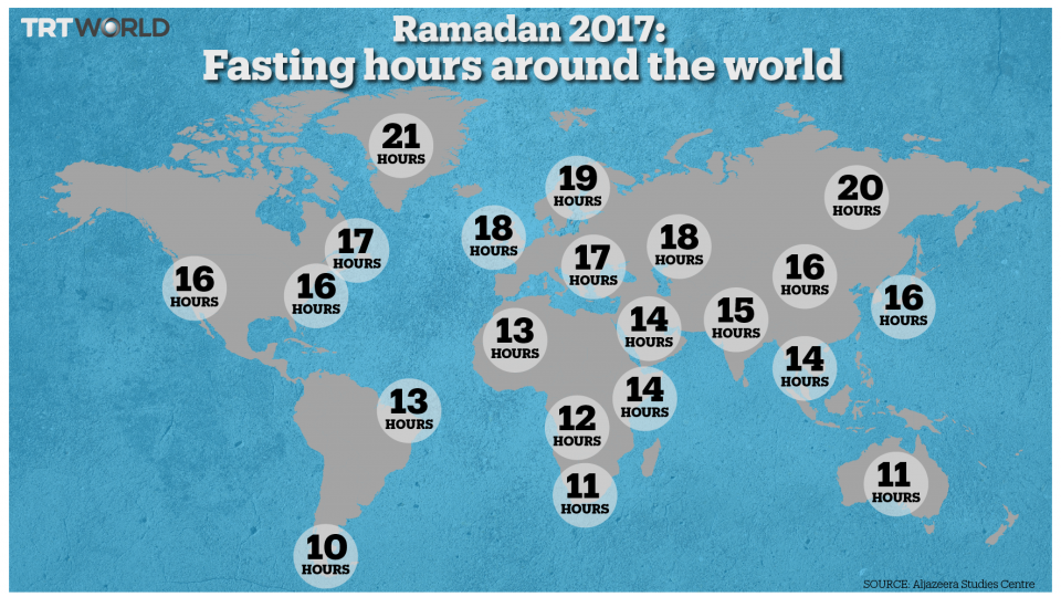 Six things to know about the sacred month of Ramadan