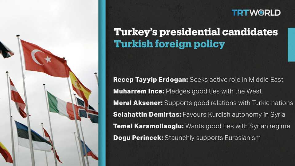 The Turkish presidential candidates are mainly concerned with Turkey's relations with the West and the country's role in the Middle East.