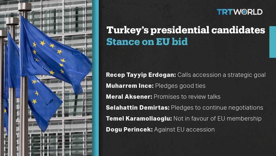 Three of the candidates see European Union membership as the sine qua non of foreign policy, but the others prioritise more isolationist policies from the bloc, reflecting more or less general opinion of Turkish society on EU accession.