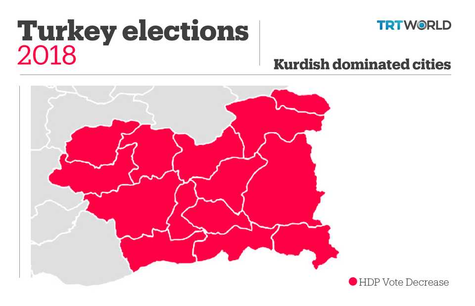 The graphic shows the cities that HDP's votes decreased from the November 1 elections in 2015 to June 24 elections in 2018.
