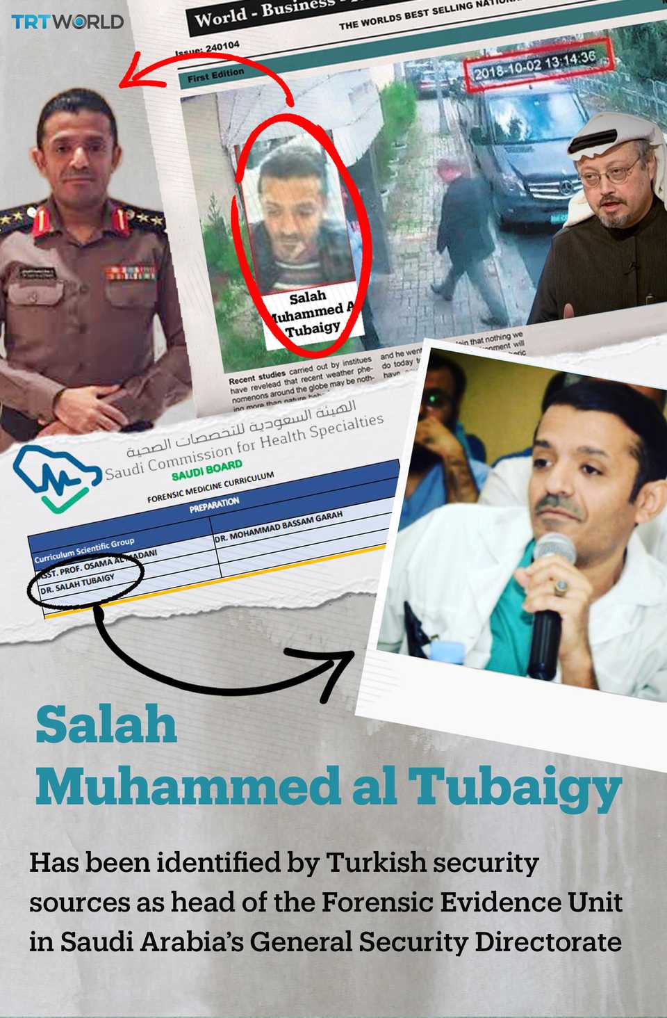 Sulah Muhammad al Tubaigy has been identified as one of the 15 men thought to be part of the alleged hit squad in the Jamal Khashoggi case. Khashoggi went missing from the Saudi Consulate in Istanbul on October 2, 2018.