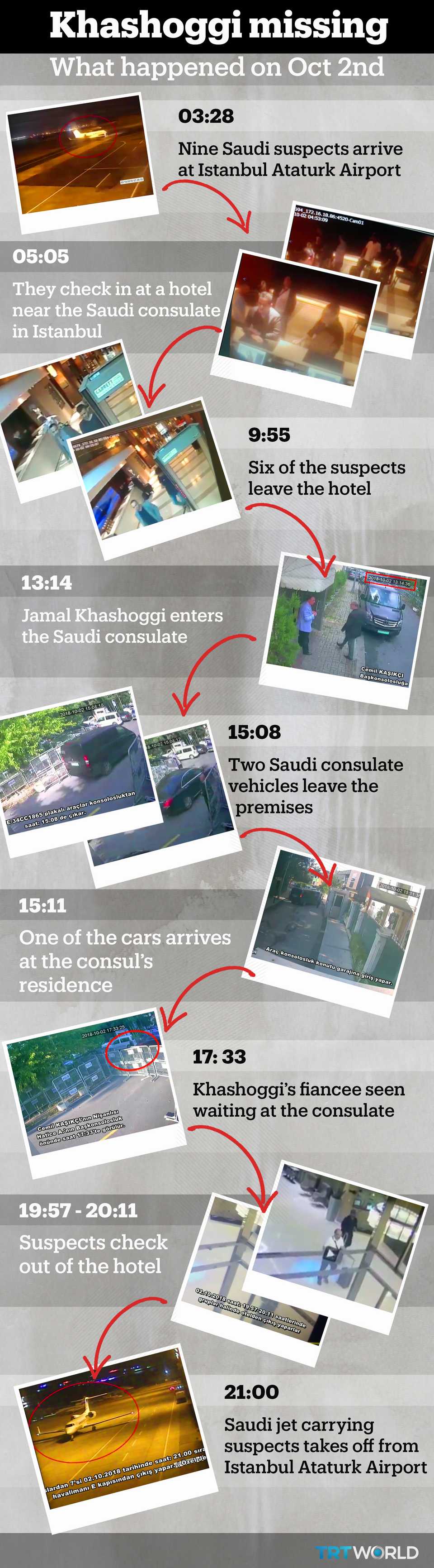 The events surrounding Jamal Khashoggi's disappearance on October 2 as gleaned from footage provided to TRT World.