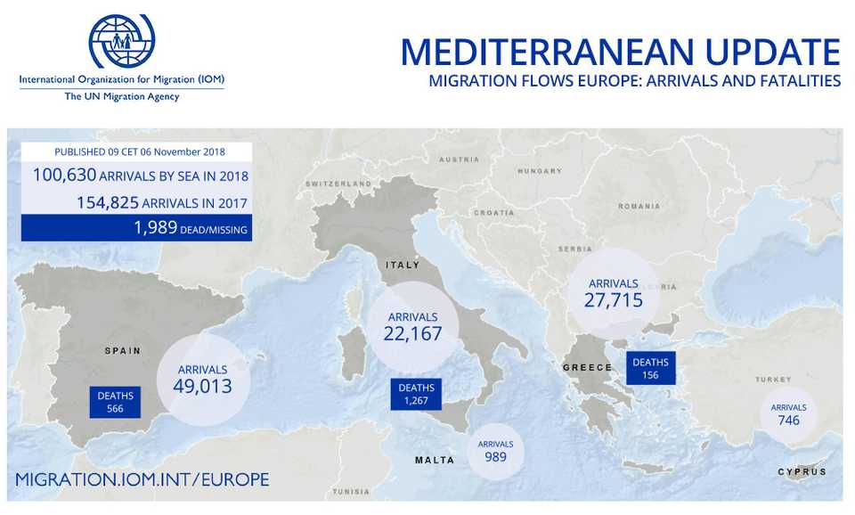 Source: International Organization for Migration
