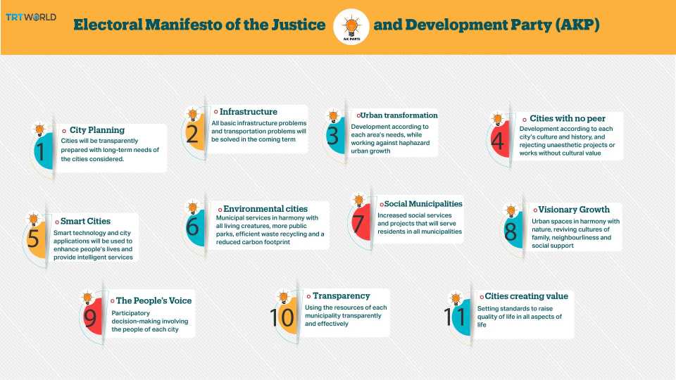 Electoral manifesto of the Justice and Development Party (AKP).