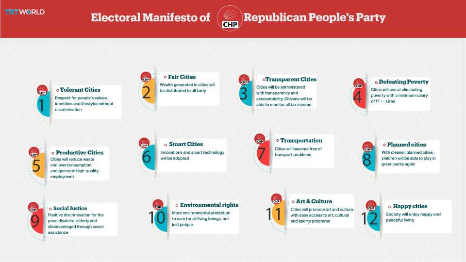 Electoral Manifesto of the Republican People's Party (CHP).