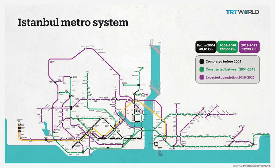 A map shows current and expected completion metro system of Istanbul.