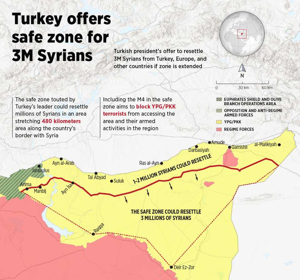 The map of the proposed safe zone in Syria.