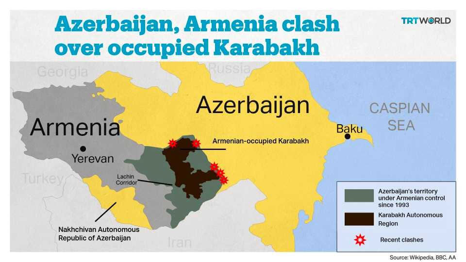 Occupied Karabakh lies within Azerbaijan but has been under the control of Armenia since 1993.