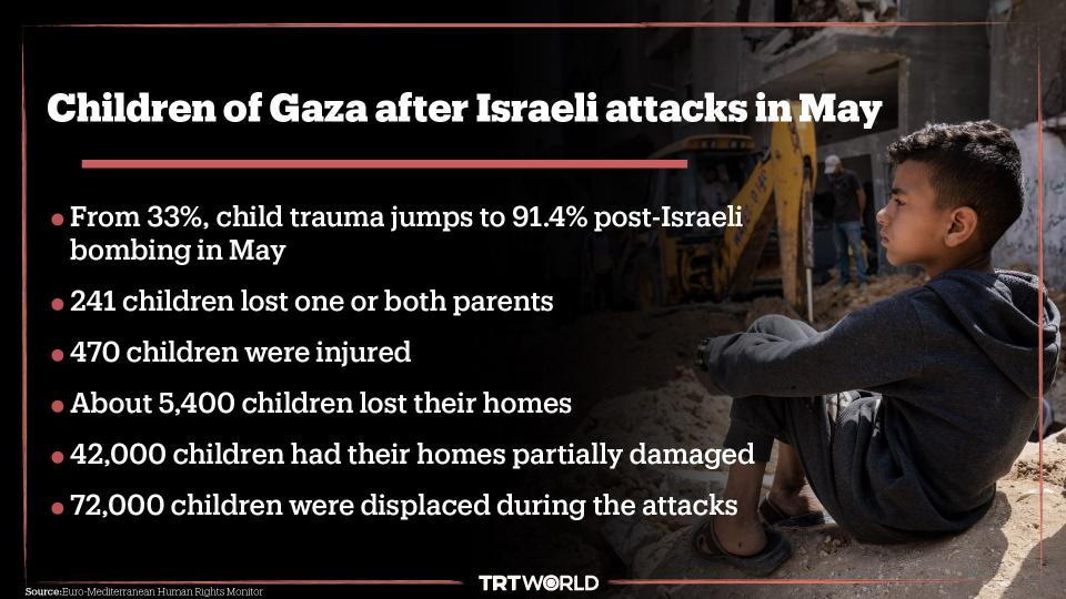 Children of Gaza after Israeli attacks in May.