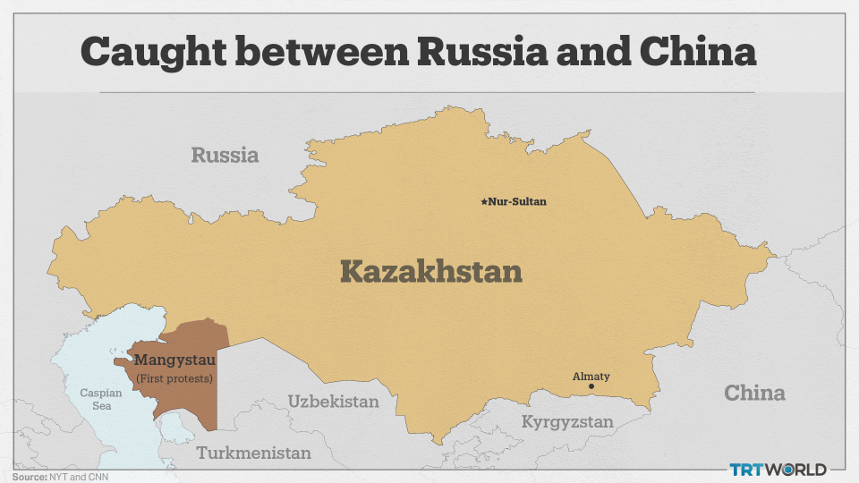 Kazakhstan is stuck between Russia and China, but it has a large fossil fuel and a large geography. The country's first protest began in Mangystau Province, which has high fossil fuel reserves.