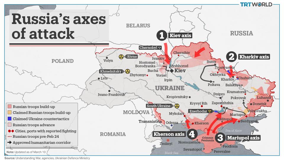 Why russia attack ukraine