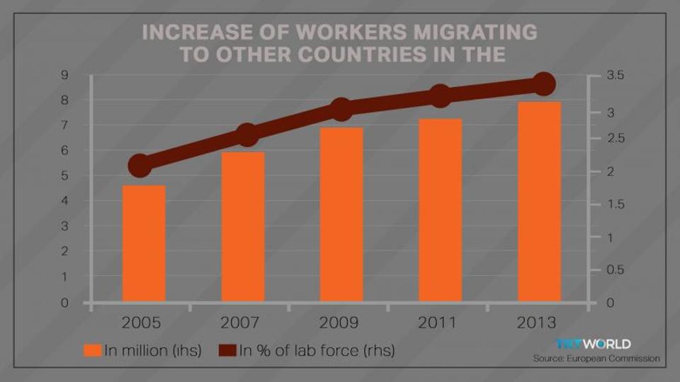 countries hardest visa schengen benefit Does its states? the EU member