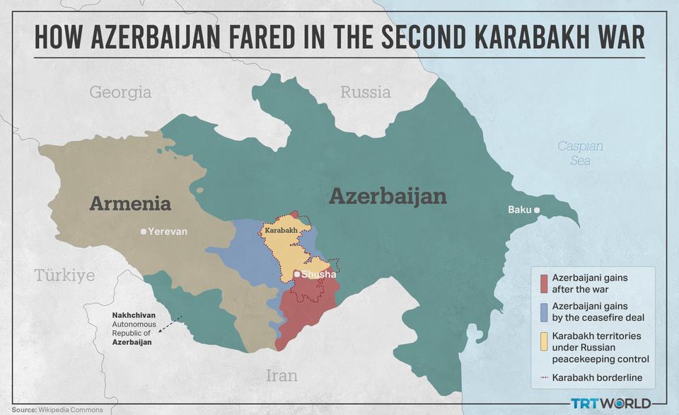 Azerbaijani gains in the Second Karabakh War forced Armenia to find a middle ground with Baku. During the war, Baku gained territories occupied by Armenia in Karabakh and other Azerbaijani areas.