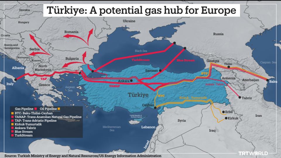 Türkiye's pipeline network provides a good infrastructure for Ankara if it wants to move toward becoming a gas hub, experts say.