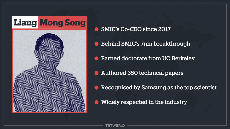 A major driving force behind SMIC’s bid to make advanced chips is Liang Mong Song, a highly respected semiconductor industry veteran who is the company co-CEO.