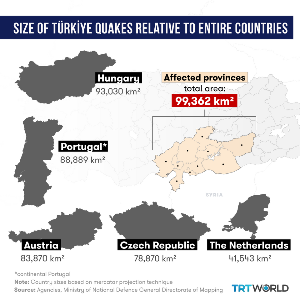 The deadly 7.7-magnitude earthquake has stricken southern Türkiye is one of the largest inland earthquakes occurred since 2000.