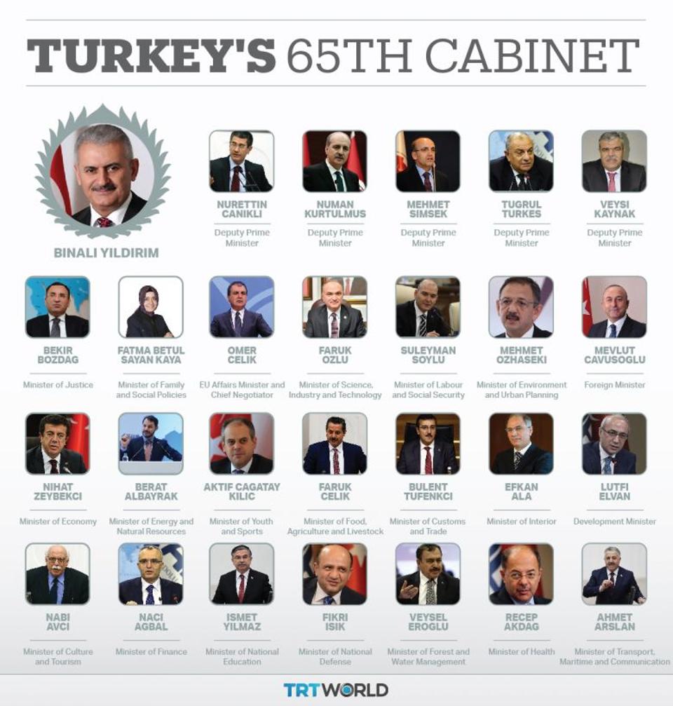 Turkey Announces New Cabinet