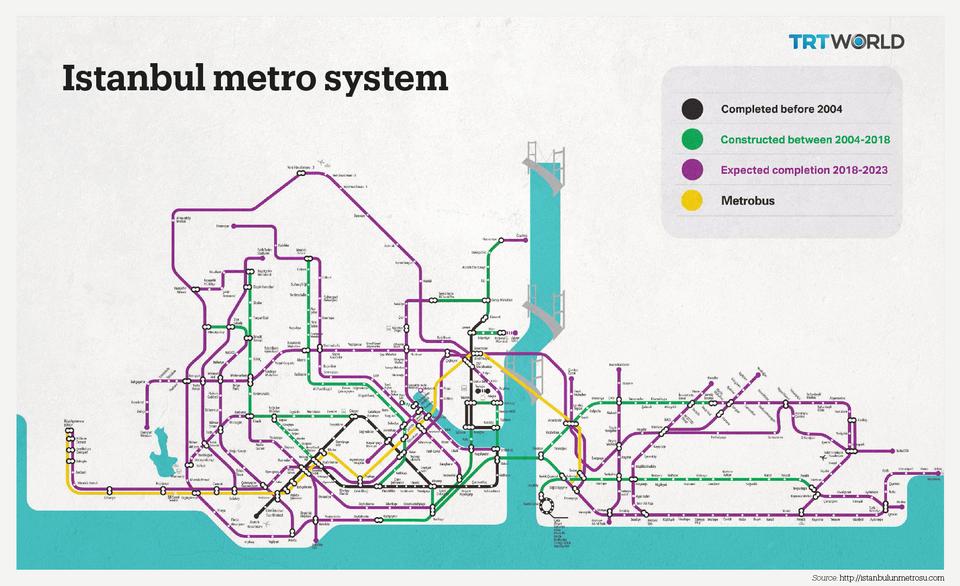 Where is the Istanbul subway system headed?