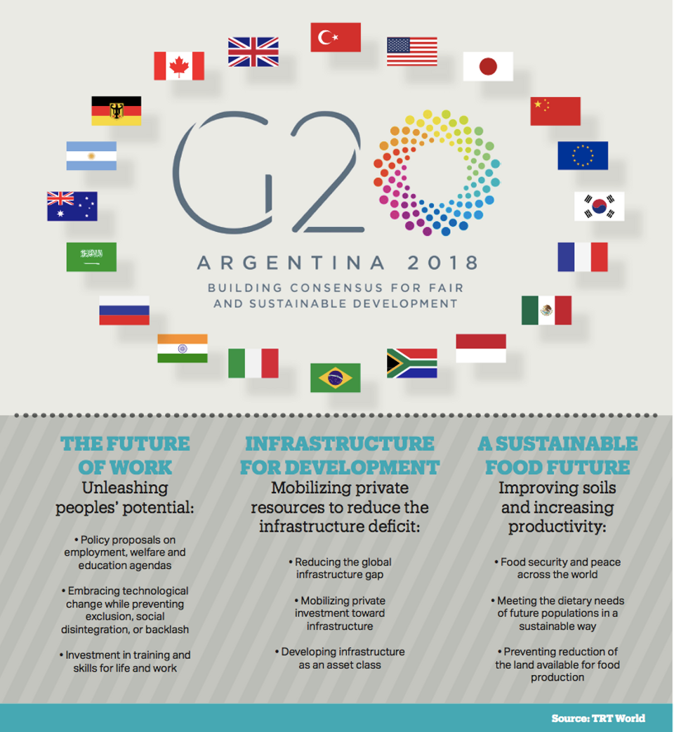 All you need to know about the G20 meeting